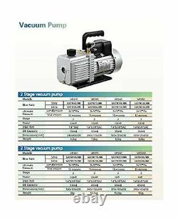 HFS R Vacuum Pump Single Stage 12CFM 110V 60HZ Inlet Sae 1/4 3/8 Industrial