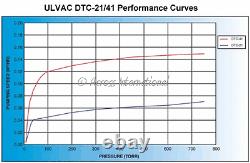 Ulvac Dtc-41 1.6 Cfm Résiste Chimique Diaphragme Pompe À Vide Évaporateur Rotatif Tuv